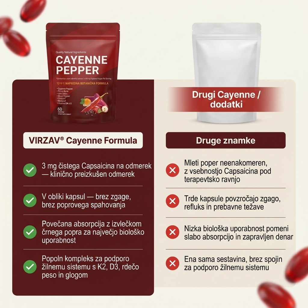 VIRZAV® Capsaicin Power – Cayenne Pepper kapsule