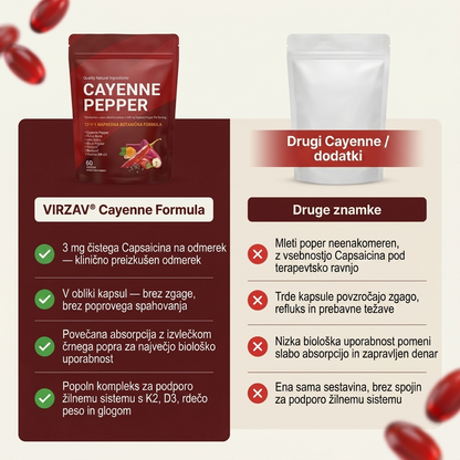 VIRZAV® Capsaicin Power – Cayenne Pepper kapsule