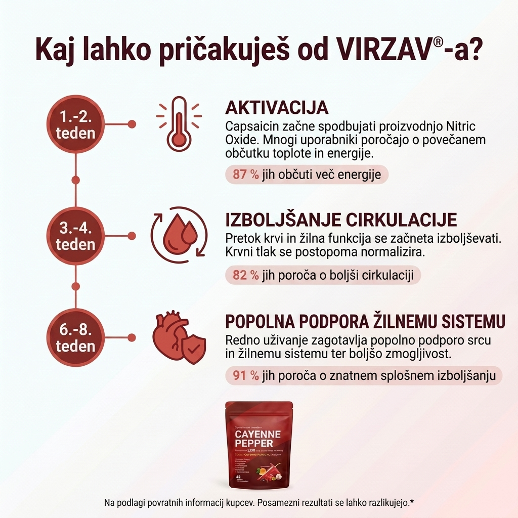 VIRZAV® Capsaicin Power – Cayenne Pepper kapsule